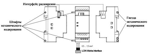 Устройство модуля LOGO!CM LAN